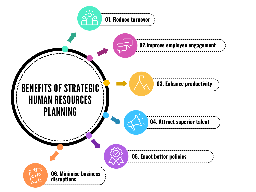 What are the benefits of strategic human resources planning?